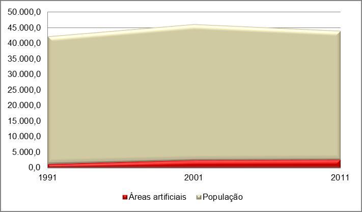 alterações nas metodologias e regras de produção cartográfica entre as COS 90 e COS 2007, verificando-se a não representação do rio Mente na COS 2007.