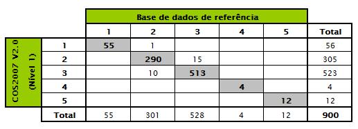 ANEXO III Matrizes de