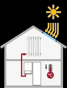 A caldeira CerapurSolar é um sistema integrado Junkers, pensado para uma otimização do consumo energético e a proteção do meio ambiente.