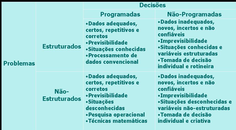 Teoria Matemática da Administração - Modelos Matemáticos em Administração Pesquisa Operacional As definições de PO variam desde técnicas matemáticas específicas até o método científico em si, e são