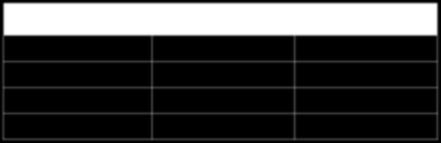 ESTRUTURA DE CAPITAL RECOMPRA DOS BONDS 30/09/15 US$ milhões 30/09/15 R$ milhões