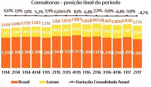 Comentário de Desempenho 2T17