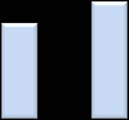 4 39, 0 38, 0 37, 0 36, 0 35, 0 34, 0 33, 0 32, 0 31, 0 3 45 40 35 30 25 20 15 10 5 4 39, 0 38, 0 37, 0 36, 0 35, 0 34, 0 33, 0 32, 0 31, 0 3 45 40 35 30 25 20 15 10 5 Lucro Bruto e Margem Bruta R$