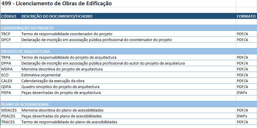 Como codificar/entregar os elementos instrutórios? Os ficheiros devem ser apresentados em suporte digital (CD/DVD/PenDrive) e gravados numa única diretoria para simplificar o processo de leitura.