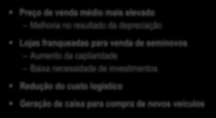 70% das vendas Preço de venda médio mais elevado Melhoria no resultado da