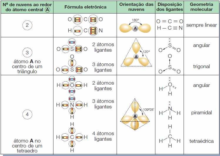 Geometria