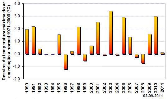 Na Figura 2 apresentam-se os desvios em relação à média 1971-2000 para a precipitação total e para a temperatura máxima, em agosto de 2011, em Portugal Continental. Figura 2 - Precipitação total (esq.