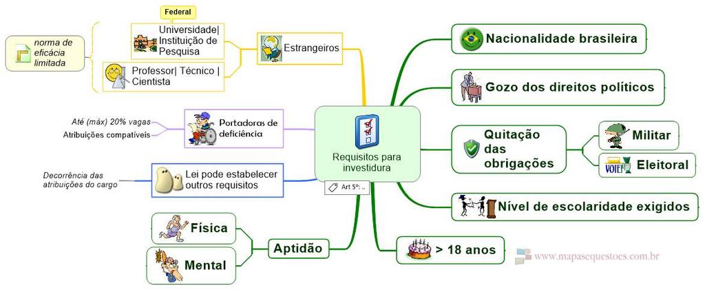 3. Concurso Público - Requisitos para