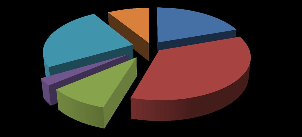 Demais Setores; 4,61% Participação Agronegócio MS; 95,39% Fonte: Agrostat/MAPA;