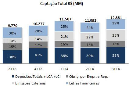 Emissão de Letras Financeiras realizada em 18/09/2014 (4ª Emissão) Emissor Valor Total da Emissão Valor 1ª Série Banco Daycoval S.A.