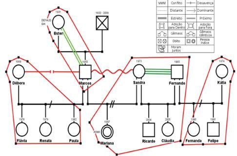 Gestão da Clínica Conjunto de tecnologias de microgestão do cuidado destinado a promover uma atenção à saúde de qualidade Protocolos e diretrizes clínicas Planos de ação Linhas de cuidado Projetos