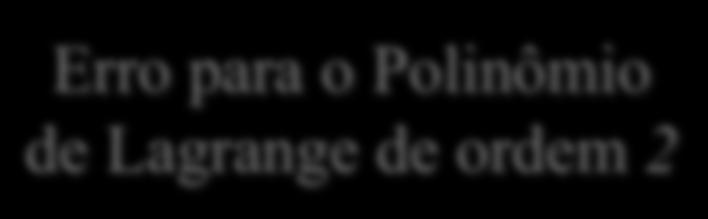 Exemplo 4 Determine o limitante para o erro cometido na