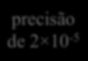 Exemplo 6 A função que está sendo aproximada é a função de Bessel de primeira espécie e ordem zero, cujo valor em 1,5 é conhecido como sendo