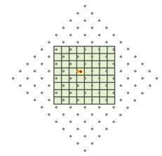 Estrutura de uma matriz Estrutura: Zonas e Regiões Zonas são grupos de células com o mesmo valor Cada zona está associada a uma linha da tabela de atributos da matriz Regiões são zonas contíguas O