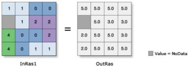 20 Funções zonais Exemplos do tipo I: Área zonal, Perímetro zonal, Profundidade zonal Funções zonais layer de zonas A A Null X X G G A G A A X G A A X G G A X A A X X A layer de valores a agrupar 1 2