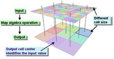 Nova matriz Matriz original Reamostragem é a alteração da resolução espacial de uma matriz,