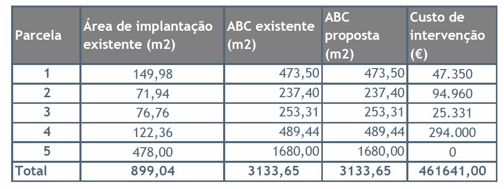 actualizada sobre os apoios existentes, sem prejuízo de poder ser prestada informação a todos que