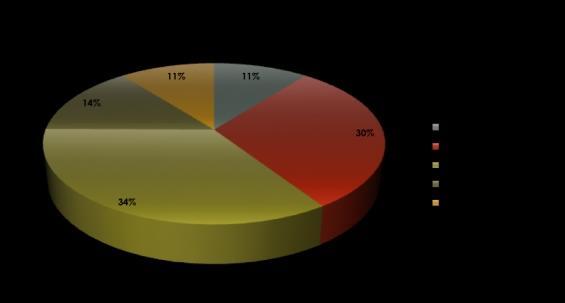 (1996-2012) Gráfico 2.