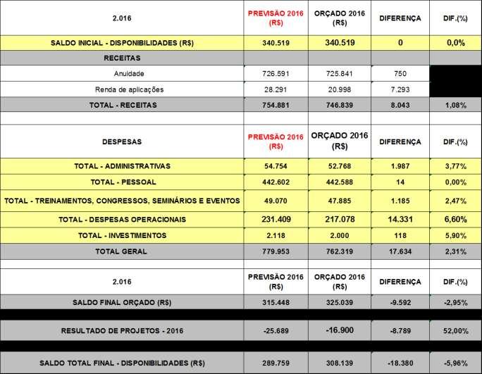 Data: 01 de Dezembro de 2016 (quinta-feira).