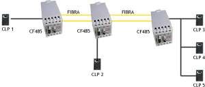 Quando o eco estiver habilitado, tudo o que for transmitido pela interface RS485 retornará para o equipamento transmissor além de ser transmitido para os outros equipamentos.