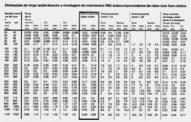 1) Com um calibrador de lâminas de 0,03mm ou maiores, medir a folga inicial existente entre o anel externo e o