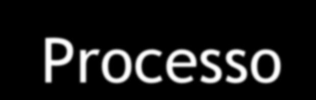 Executar um programa Processo Pedir a criação de um processo: o SO verifica todas as permissões e cria as estruturas para gerir o processo inicia todos os seus atributos inicia o mapa de memória com