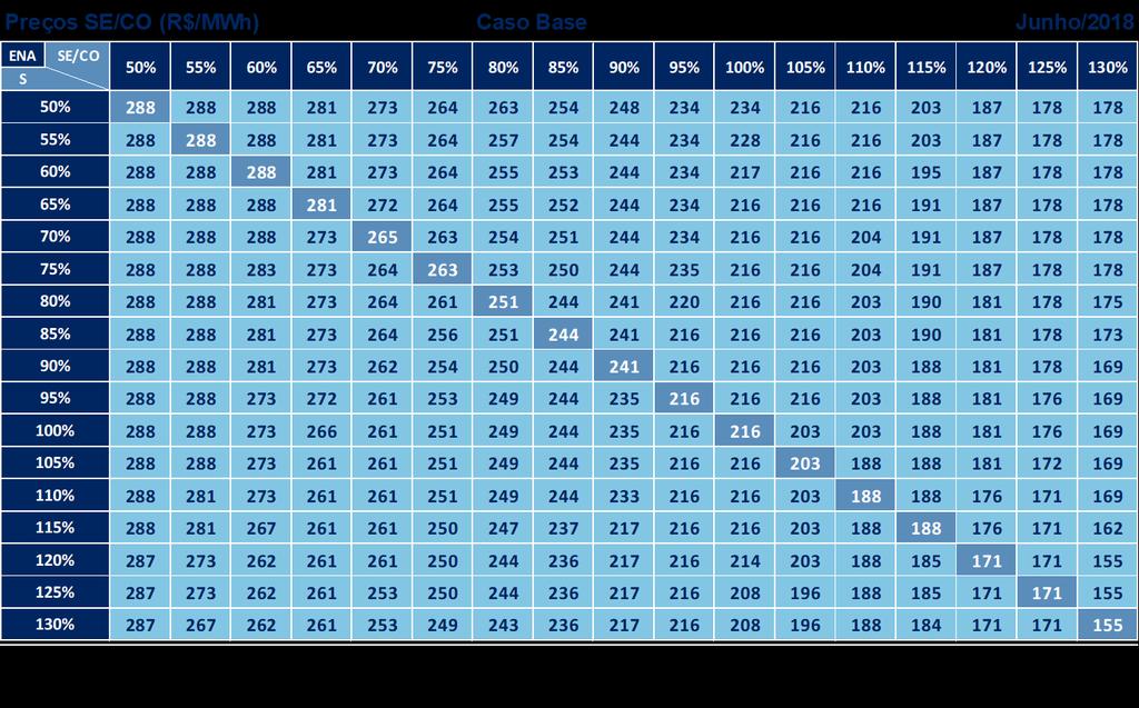 Resultados Caso Base Junho/2018