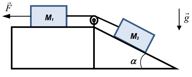 2006.2 26) Na figura 2, um bloco A (massa m A = 8, 0 kg), colocado sobre uma superfície sem atrito inclinada, é conectado por uma corda a um bloco B (m B = 2, 0 kg). O ângulo de inclinação é θ = 30 o.