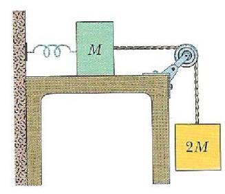 2012.1 8) Uma partícula de massa m = 1 kg pode se deslocar ao longo do eixo x sob a ação de uma única força variável F(x) = 3 2x (com x e F em unidades do Sistema Internacional).