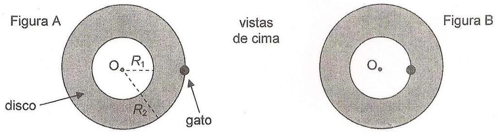 2011.2 4) As figuras A e B a seguir mostram a vista superior de um disco que pode girar sem atrito sobre uma superfície horizontal, em torno do eixo de rotação vertical passando no seu centro O.