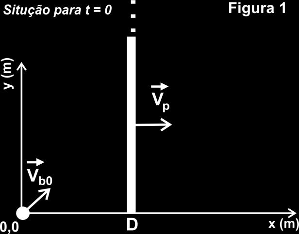 2010.1 QUESTÕES DE LANÇAMENTOS 10) Uma bola e lançada a partir do solo, no instante t = 0s, com uma velocidade inicial V b0 = (2,0 i + 300,0 j)m/s como mostrado na Figura 1.