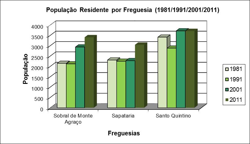 3. CARACTERIZAÇÃO DA POPULAÇÃO 3.