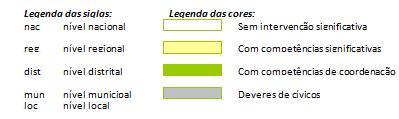 Prevenção Estrutural Prevenção Combate Planeamento DFCI Organização do território, silvicultura e infraestruturas Sensibilização e divulgação Vigilância e patrulha mento Detecção Fiscalização