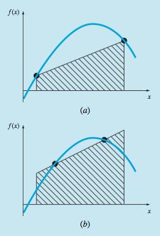 Quadratura Gaussiana: Baseada em tomar a área sob uma reta ligando dois pontos quaisquer da