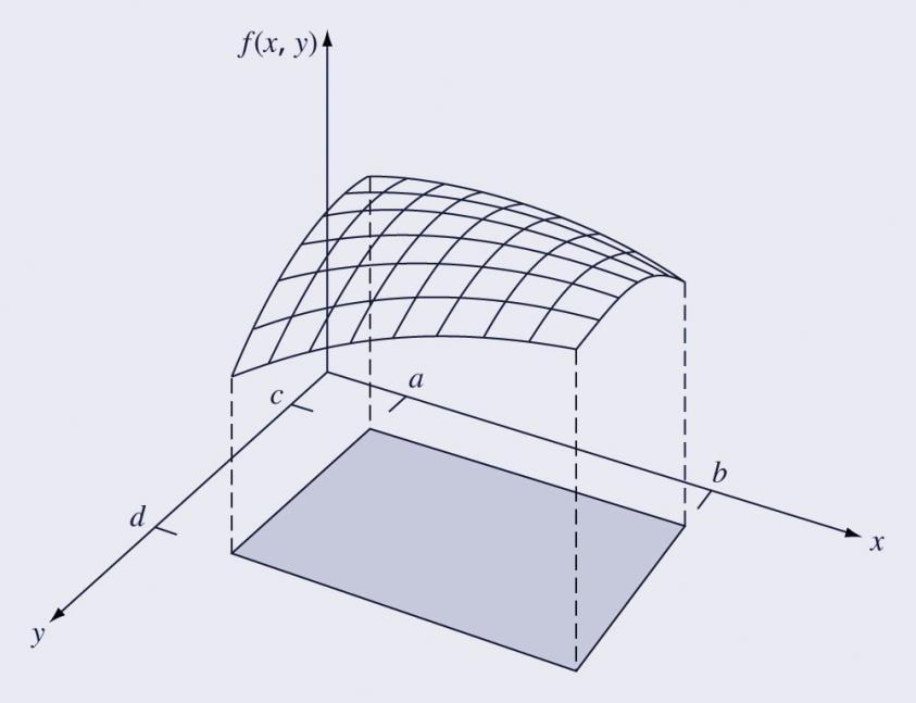 Integrais Múltiplos Integrais múltiplos podem ser calculados numericamente integrando