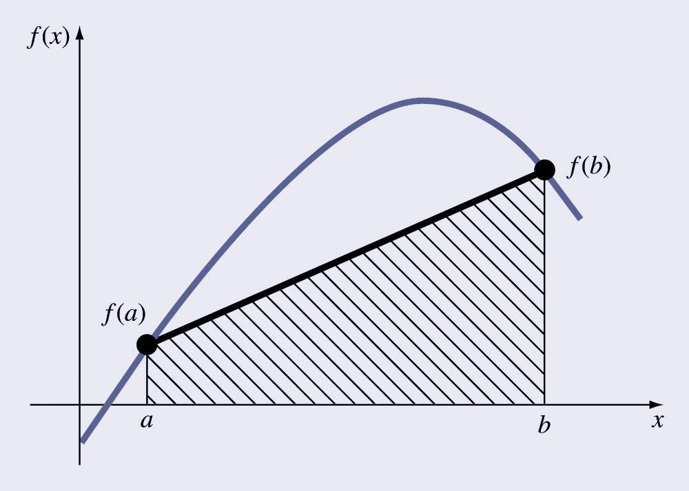 Regra do Trapézio É a primeira das regras de Newton-Cotes; usa uma linha recta