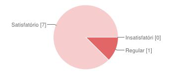 4.9- Empresas Avaliando o IEP Malwee Malhas e Moranguinho: 01 - Nível de satisfação com o trabalho de formação dos jovens aprendizes.