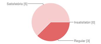 Regular 4 50% Satisfatório 4 50% 08 - Quanto a metodologia pedagógica oferecida pelo IEP no que tange: Nível Técnico das aulas.