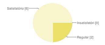 Insatisfatório 0 0% Regular 2 25% Satisfatório 6 75% 10 - Avaliação das ações do conselho estratégico do IEP.