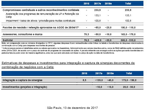 Relatório da Administração (Fonte: Demonstrações Financeiras Auditadas-2017) Senhores(as) Acionistas, A B3 S.A. Brasil, Bolsa, Balcão ( B3 ou Companhia ) submete à apreciação de V.Sas.