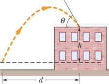 Encontre (a) a altura h da elevação, (b) a magnitude da velocidade da pedra imediatamente antes de atingir o ponto A e (c) a altura máxima H acima do solo alcançada pela pedra. Figura 10: Problema 6.