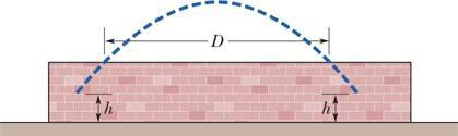 O ponto de ejeção encontra-se na base de uma rampa de comprimento horizontal d 1 = 6m e altura d 2 = 3,6m. Um platô localiza-se no topo da rampa. (a) A bola aterrissa na rampa ou no platô?