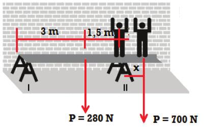 x = 0 100 = 20x x = 5 m 46) C Observe o comprimento das hastes em relação ao ponto de apoio e verifique que o lado de comprimento 5cm deve equilibrar o dobro da massa que o lado de comprimento 10 cm