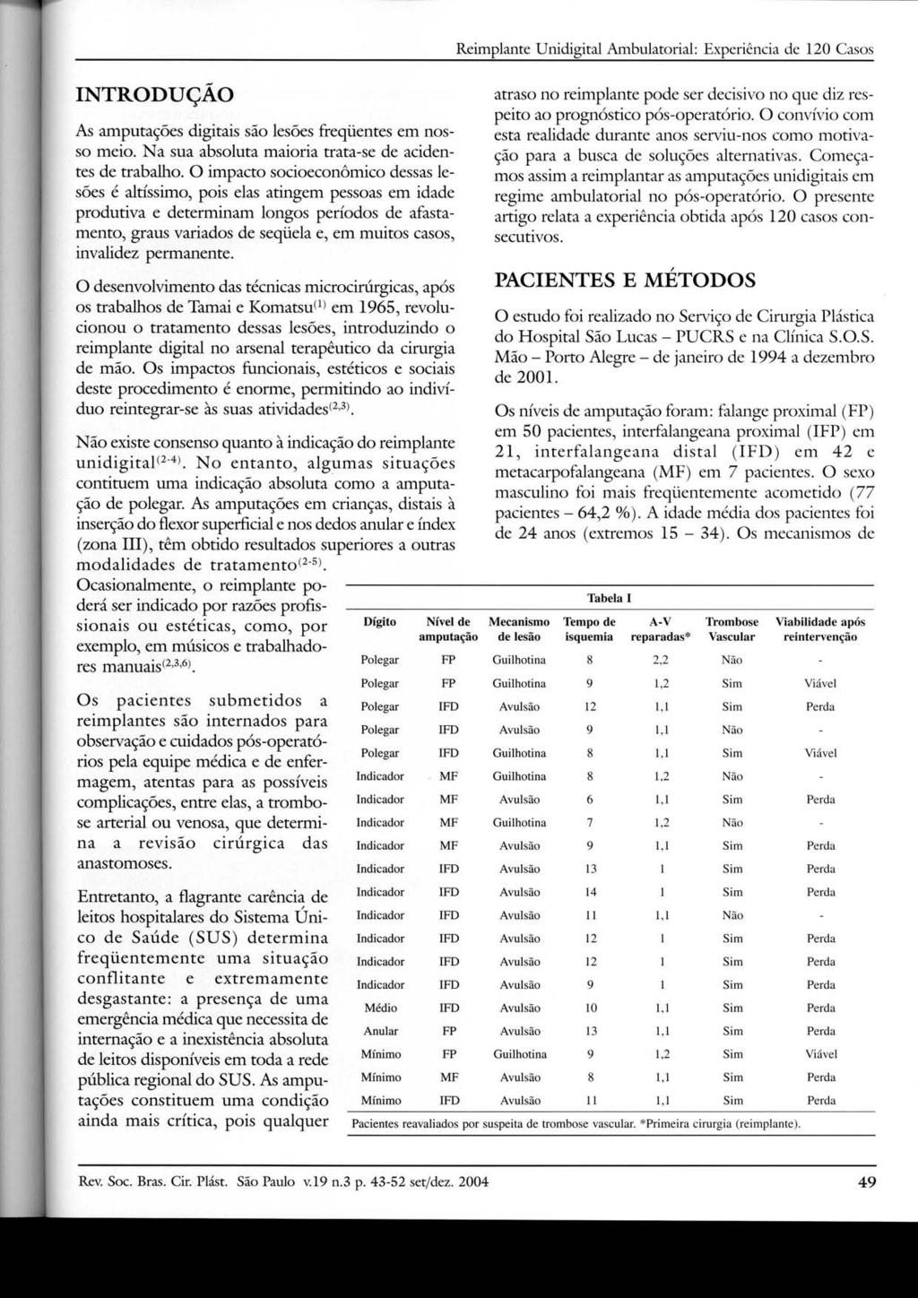 Reimplante Unidigital Ambulatorial: Experiência de 120 Casos INTRODUÇÃO As amputações digitais são lesões freqüentes em nosso meio. Na sua absoluta maioria trata-se de acidentes de trabalho.