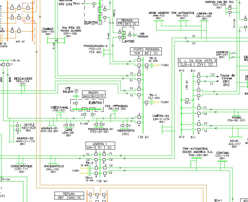 Figura 14 Diagrama unifilar