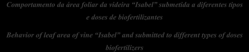 Santos Alves 2, José Geraldo Rodrigues dos Santos 3 Resumo - Objetivou-se verificar o efeito da aplicação de diferentes tipos e doses de biofertilizante, na área foliar da videira Isabel em cultivo