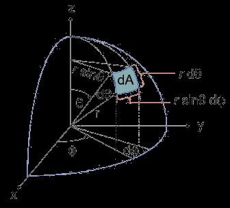 Contagem de Estrelas As coordenadas de um ponto P em coordenadas esféricas e sua relação em coordenadas cartesianas é P(r,θ,φ): dr r NN = nn dddd VV nn = dddd dddd [nn] = ppcc 33 mmmmgg 11 NN = rr