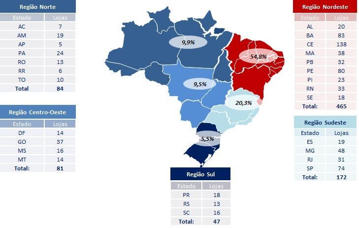 Novas Lojas Perfil Etário das Lojas Maduras 3º Ano 2º Ano 1º Ano 29 21 12,3% 11,0% 11,4% 12,3% 13,3% 9,1% 10,5% 11,0%