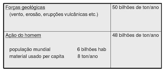 População Mundial 2008: 6.