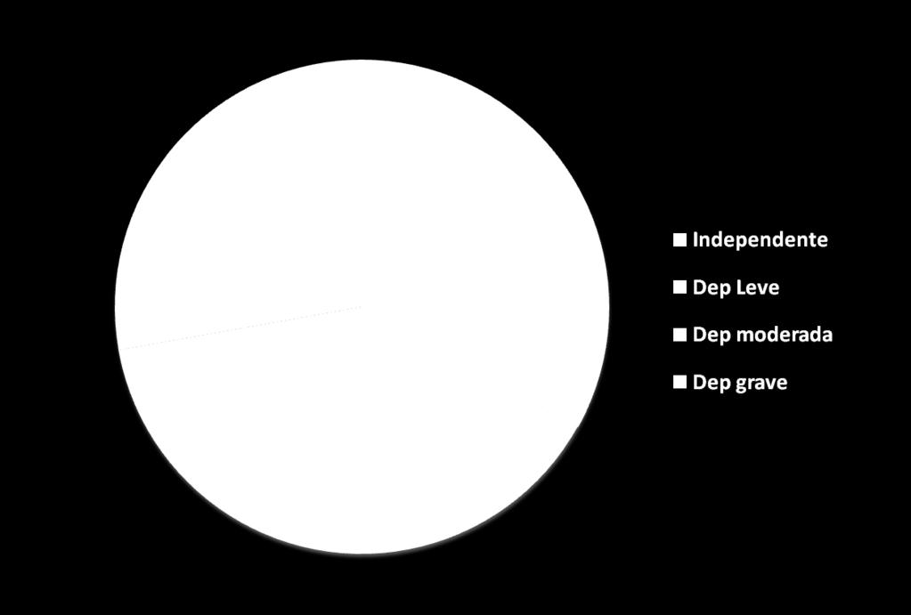 Dependência funcional de